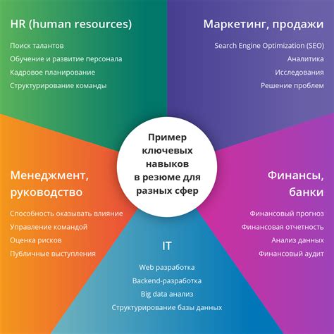 Развитие профессиональных навыков у людей находящихся в состоянии гражданского резерва