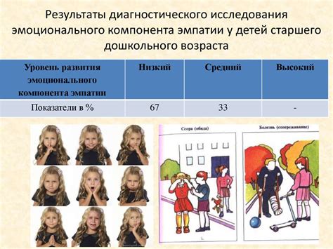 Развитие эмоциональной сферы в отношениях пары с значительным возрастным разрывом