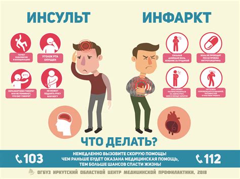 Раздел: Опасность заболеваний и заражений