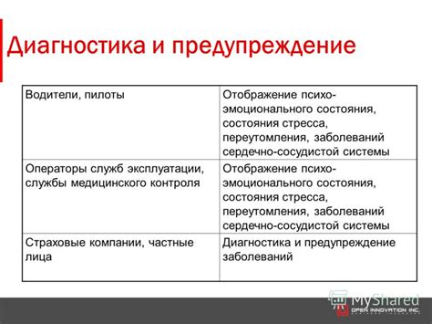 Раздел: Отображение эмоционального состояния