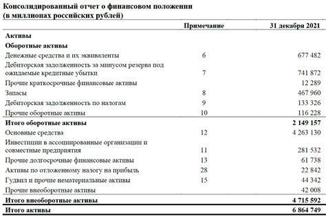 Разделение активов на две основные категории
