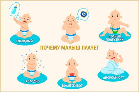 Раздел 1: Ключевые причины и способы прекращения плача