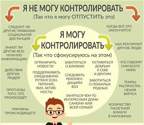 Различие между "не могу" и "не смогу"