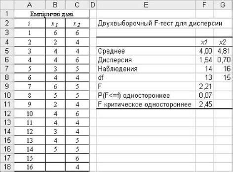Различия в значениях