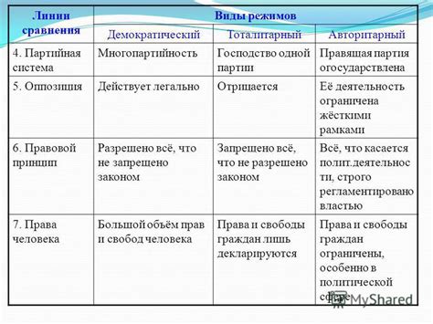 Различия в применении разных типов барьеров призматической интерферометрии