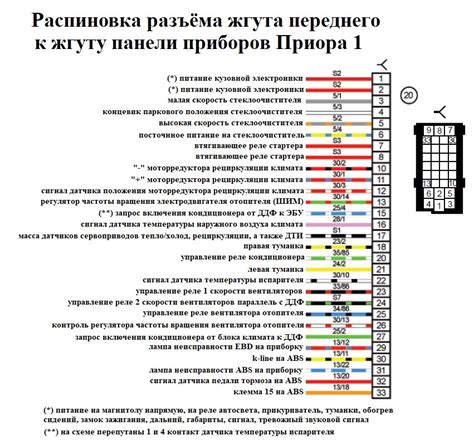 Различия в системе соединения Лада 2110 и Лада Приора