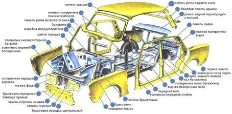 Различия между идентификаторами автомобильного кузова и двигателя