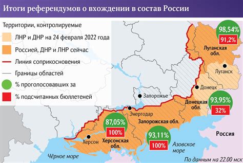 Различные взгляды на возможность объединения административных территорий в РФ