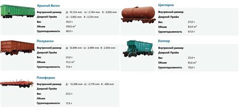 Размеры и характеристики сформированного центра отправки товаров в 143508 Российской Федерации