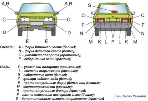 Размещение осветительных приборов на разных моделях автомобилей
