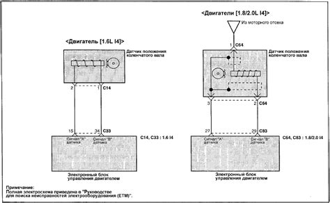 Размещение сенсора вращения коленчатого вала автомобиля Hyundai Elantra модели 2005 года