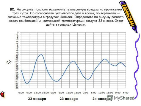 Разница в температуре по вертикали