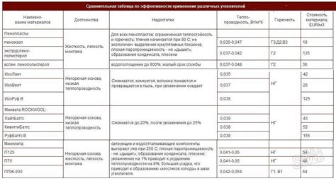 Разнообразие пенофола и его особенности: ознакомление с различными видами