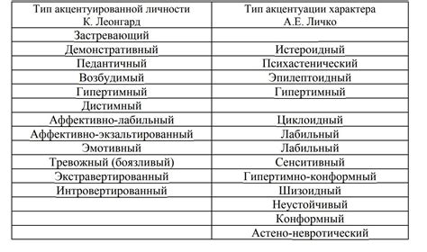 Разнообразные значения слова "занята" и их акцентуация
