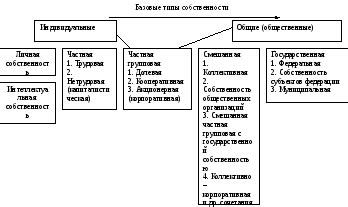 Разнообразные формы личной собственности в современной КНДР