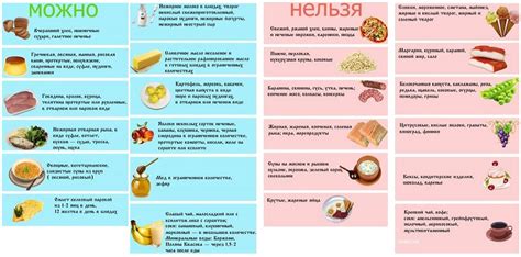 Разрешенные изделия при Стол шестерке рационе