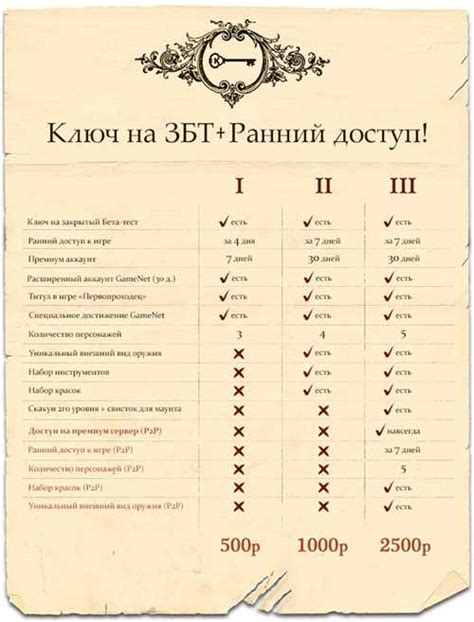 Разыскание дилеров в игровом мире