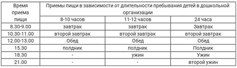 Расписание приемов и возможность последнего прощания
