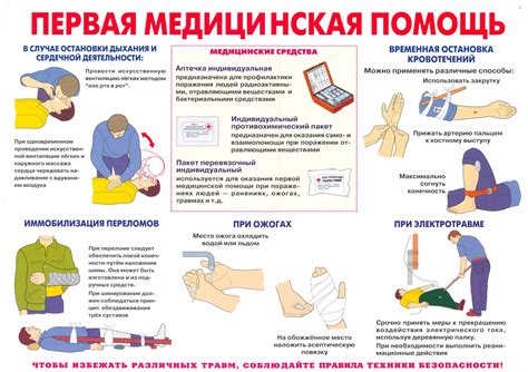 Распознавание и оказание помощи задыхающемуся перед приездом медицинского персонала