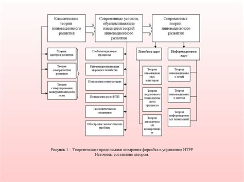 Расположение автомобильного производства и его влияние на экономическое развитие региона
