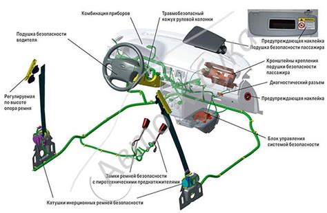 Расположение датчика подушки безопасности в автомобиле Ланос