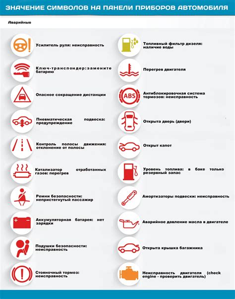 Расположение и обозначение идентификатора корпуса на автомобиле