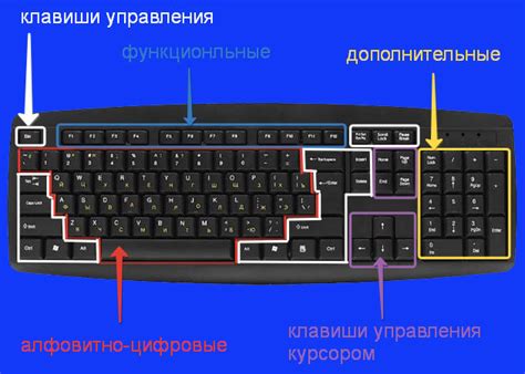 Расположение кнопки ввода на различных моделях клавиатур: секреты гаджетов