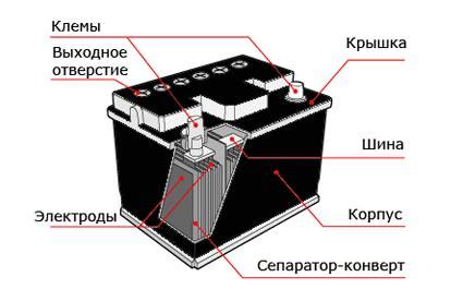 Расположение компонентов под капотом автомобиля