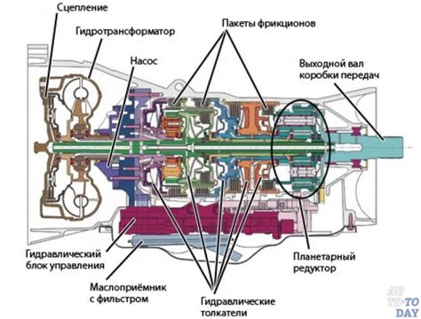 Расположение мыльного состава внутри узла передач автомобиля "Гранта"