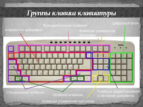 Расположение символа на основной клавиатуре и цифровом блоке
