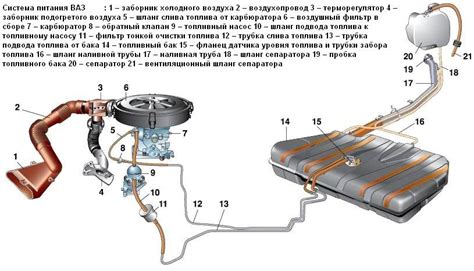 Расположение системы подачи топлива на автомобиле ВАЗ Приора 16 клапанов: ключевые аспекты