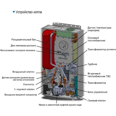 Расположение фильтра внутри котла Бакси