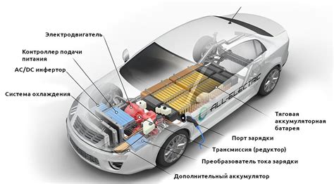 Расположение элемента важной системы внутри автомобиля