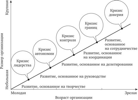 Распределение обсуждаемых органелл в разносторонних типажах организации
