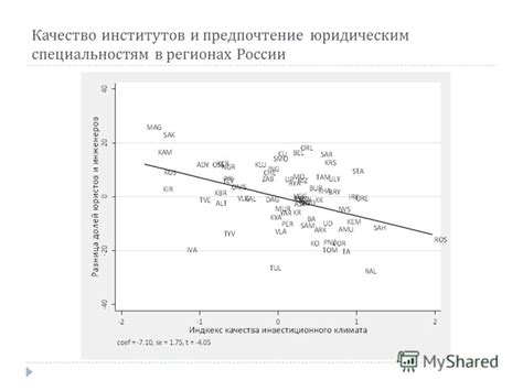 Распределение учебных институтов в разных регионах