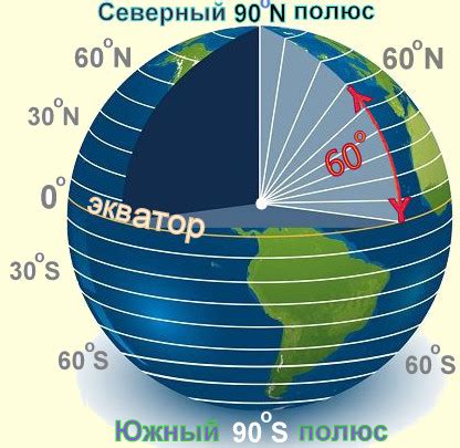 Распределение широты от экватора до полюсов