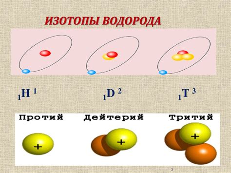 Распространенность и происхождение изотопов водорода