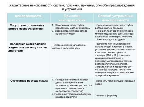 Распространенные проблемы реле системы очистки стекла и способы их устранения