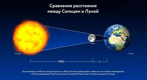 Расстояние от Земли до Солнца и его влияние на видимые суточные периоды