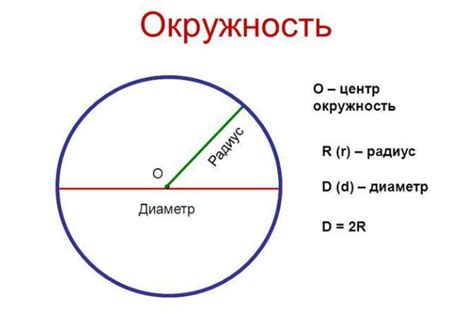 Расчет длины дуги окружности