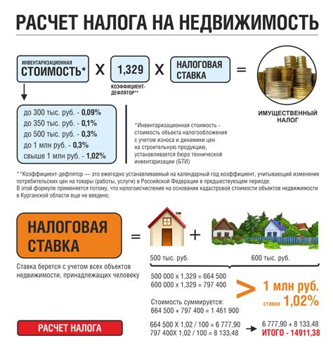 Расчет налога для жилых, коммерческих и сельскохозяйственных участков