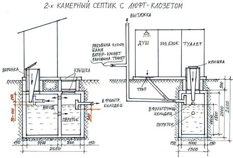 Расчет необходимой глубины и объема выгребной ямы