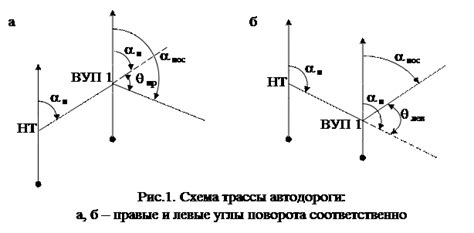 Расчет углов