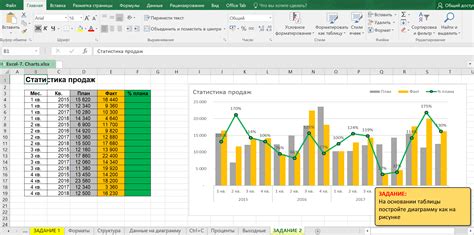 Расширенные возможности Excel для настройки и оформления графиков