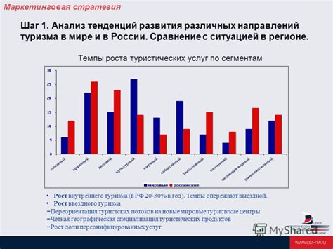 Региональное влияние спортивных событий на туризм, спорт и экономику