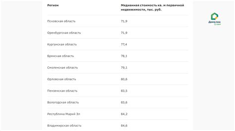 Регионы с наименьшей стоимостью электроэнергии в стране