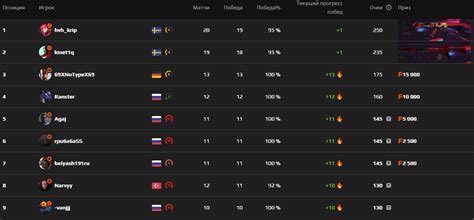 Регистрация на платформе Faceit: процесс и дальнейшие возможности