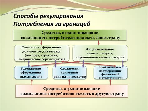 Регулирование международной торговли ураном: ключевые организации и правила
