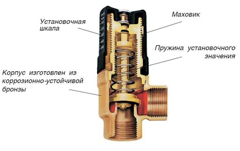 Регулирование температуры при помощи клапанов для систем отопления