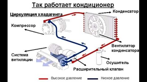 Регулировка работы системы климат-контроля автомобиля: комфорт и эффективность
